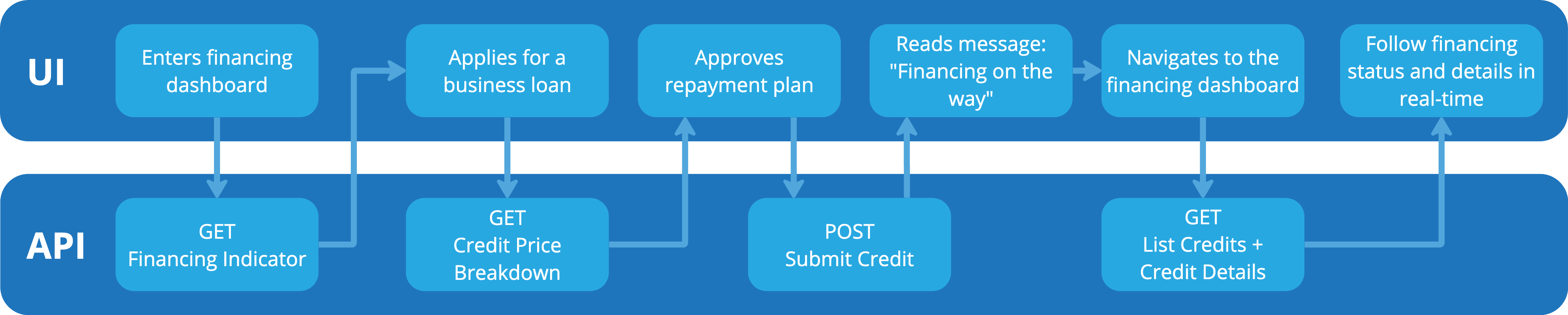 business instalment loans schema