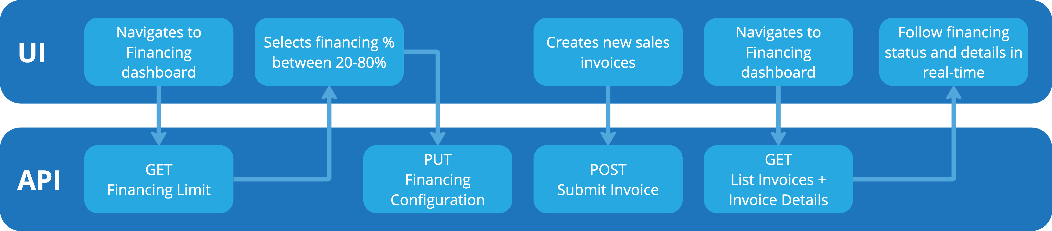 schema