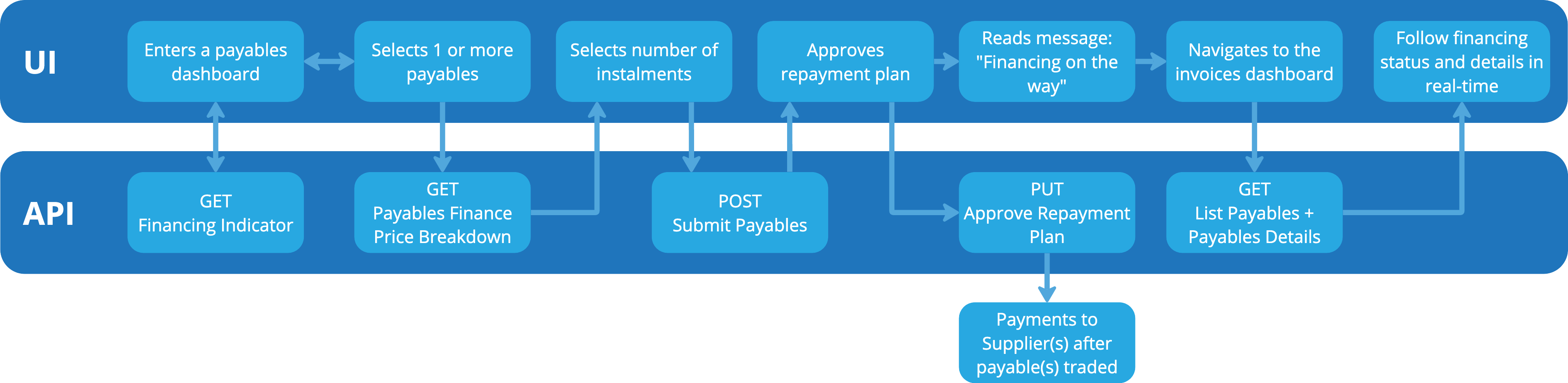 schema